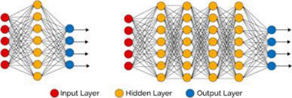 Extending MLP ANN hyper-parameters Optimization by using Genetic Algorithm