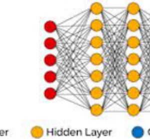 Extending MLP ANN hyper-parameters Optimization by using Genetic Algorithm