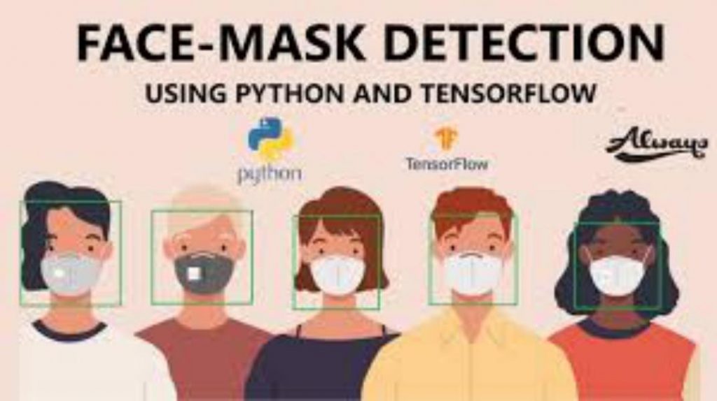 Masked Face Recognition Using Convolutional Neural Network