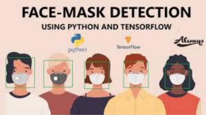 Masked Face Recognition Using Convolutional Neural Network