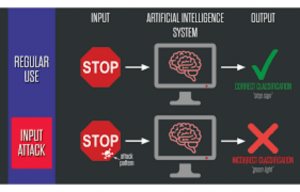 Research on Network Attack and Defense Based on Artificial Intelligence Technology