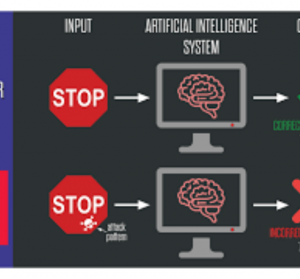 Research on Network Attack and Defense Based on Artificial Intelligence Technology