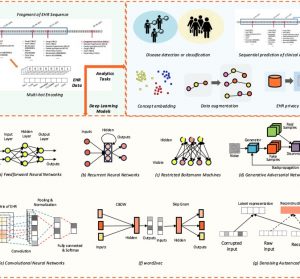 Privacy-Preserving Deep Learning NLP Models for Cancer Registries
