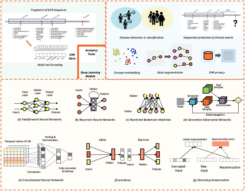 Privacy-Preserving Deep Learning NLP Models for Cancer Registries