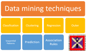 Research on the Application of Big Data Automatic Search and Data Mining Based on Remote Sensing Technology