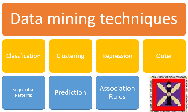Research on the Application of Big Data Automatic Search and Data Mining Based on Remote Sensing Technology