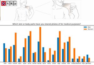 Medical Selfies: Emotional Impacts and Practical Challenges