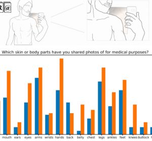 Medical Selfies: Emotional Impacts and Practical Challenges