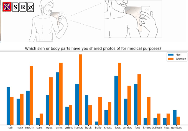 Medical Selfies: Emotional Impacts and Practical Challenges