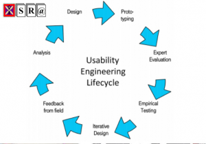 Extending Automated Usability Evaluation Tools for Multimodal Input