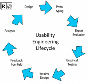 Extending Automated Usability Evaluation Tools for Multimodal Input