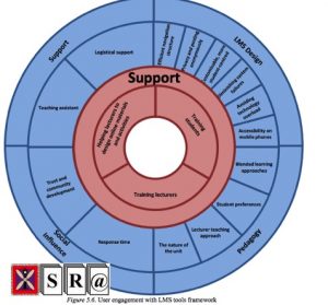 Student Use of a Learning Management System for Group Projects: A Case Study Investigating Interaction, Collaboration, and Knowledge Construction