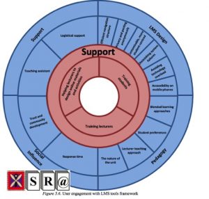 Student Use of a Learning Management System for Group Projects: A Case Study Investigating Interaction, Collaboration, and Knowledge Construction