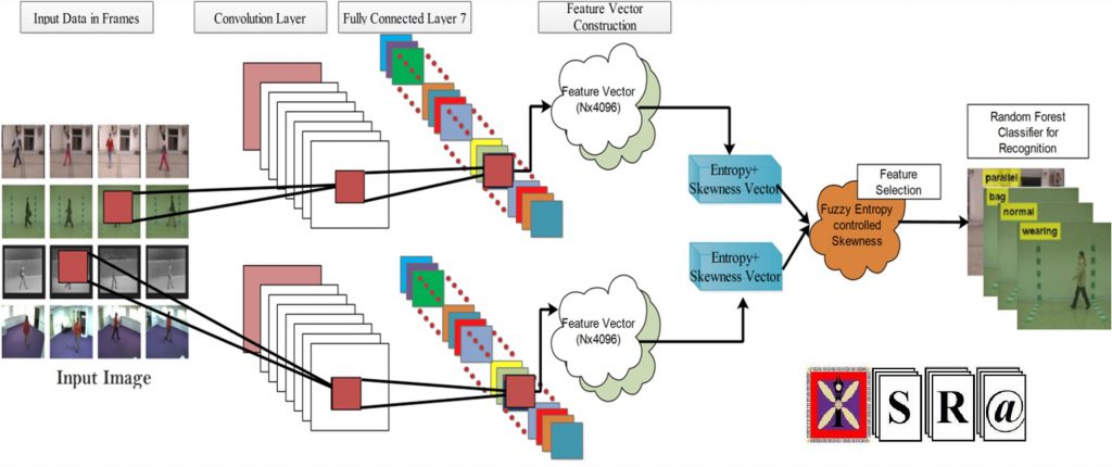 Identifying Emotion Labels From Psychiatric Social Texts Using a Bi-Directional LSTM-CNN Model