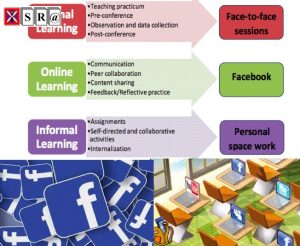 The impact of Facebook in teaching practicum: Teacher trainees’ perspectives