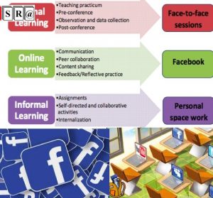 The impact of Facebook in teaching practicum: Teacher trainees’ perspectives