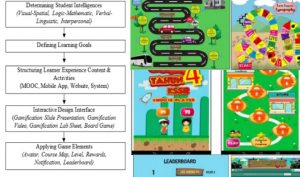 Gamification Approach in Education to Increase Learning Engagement