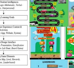 Gamification Approach in Education to Increase Learning Engagement