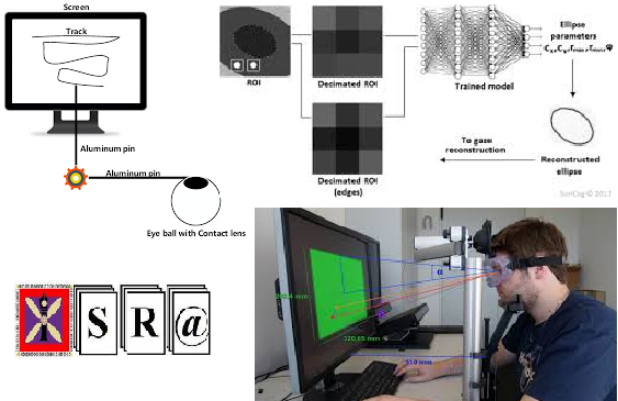 Research on real-time distance measurement of mobile eye tracking system based on neural network