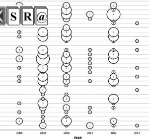 A systematic literature review on Enterprise Architecture Implementation Methodologies