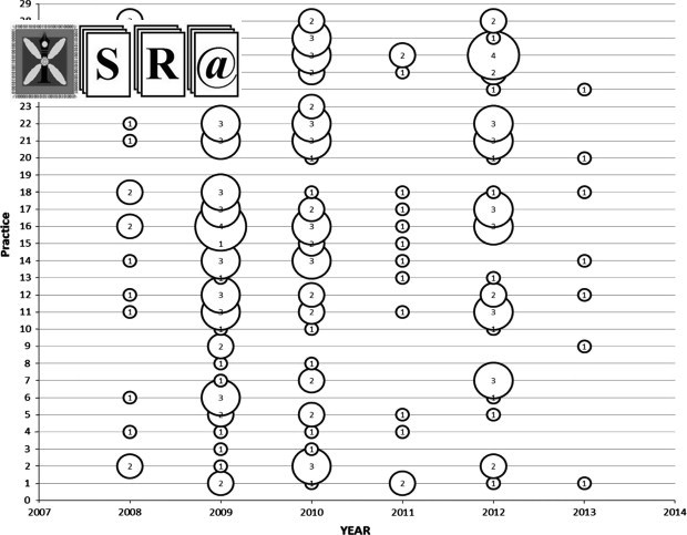A systematic literature review on Enterprise Architecture Implementation Methodologies