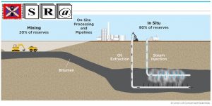 Latin American Oil Export Destination Choice: A Machine Learning Approach