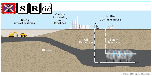 Latin American Oil Export Destination Choice: A Machine Learning Approach