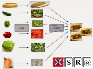 Testing MapReduce program using Induction Method,
