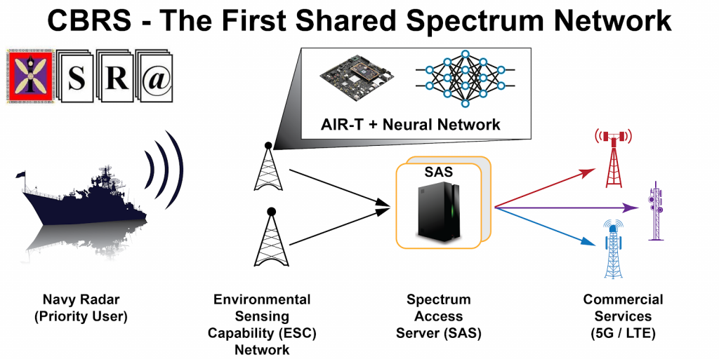 Speed Bump Segmentation an Application of Conditional Generative Adversarial Network for Self-driving Vehicles