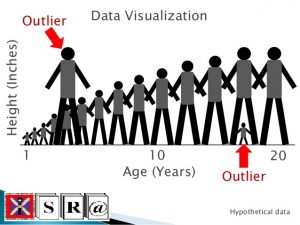 Visualization Techniques for Outlier Data,