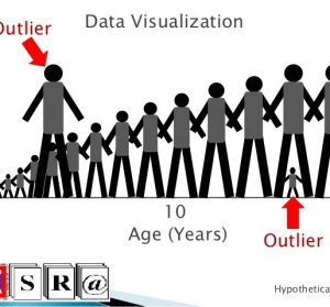 Visualization Techniques for Outlier Data,