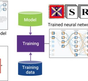 TiM-DNN: Ternary In-Memory Acceleratorfor Deep Neural Networks