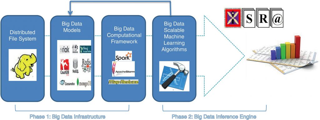 Performance Analysis of Distributed and Scalable Deep Learning(DL)