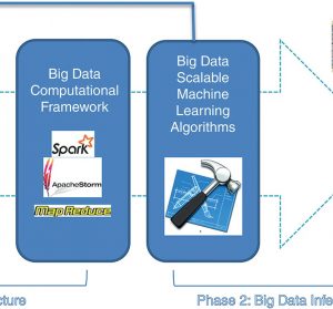 Performance Analysis of Distributed and Scalable Deep Learning(DL)