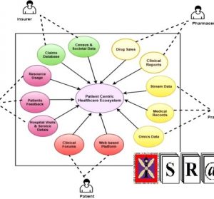 Deriving A Novel Health Index Using A Large-Scale Population Based Electronic Health RecordWith Deep Networks
