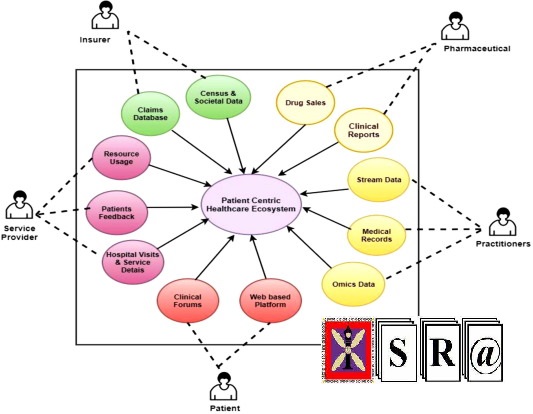 Deriving A Novel Health Index Using A Large-Scale Population Based Electronic Health RecordWith Deep Networks