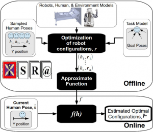 Control Library modification to improve robot interaction with its environment