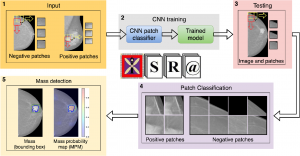UNIVERSAL MULTI-MODAL DEEP NETWORK FOR CLASSIFICATION AND SEGMENTATION OF MEDICAL IMAGES