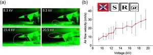 Corona Discharge-Induced WaterDroplet Growth in Air