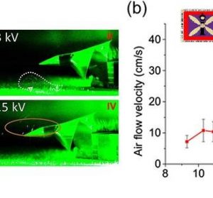 Corona Discharge-Induced WaterDroplet Growth in Air