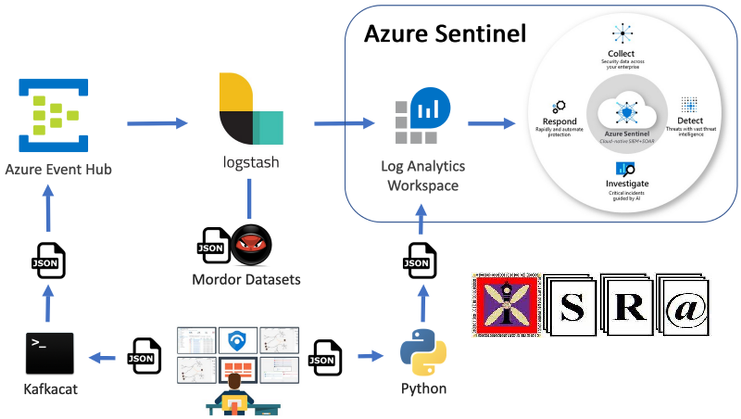 Data Sentinel: A Declarative Production-Scale DataValidation Platform