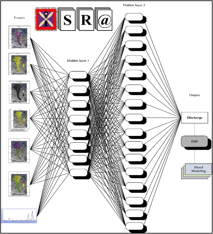 An Evolutionary MultiLayer Perceptron Algorithm for Real Time River Flood Prediction