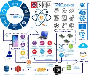 Stochastic Computing based AI System for Mobile Devices