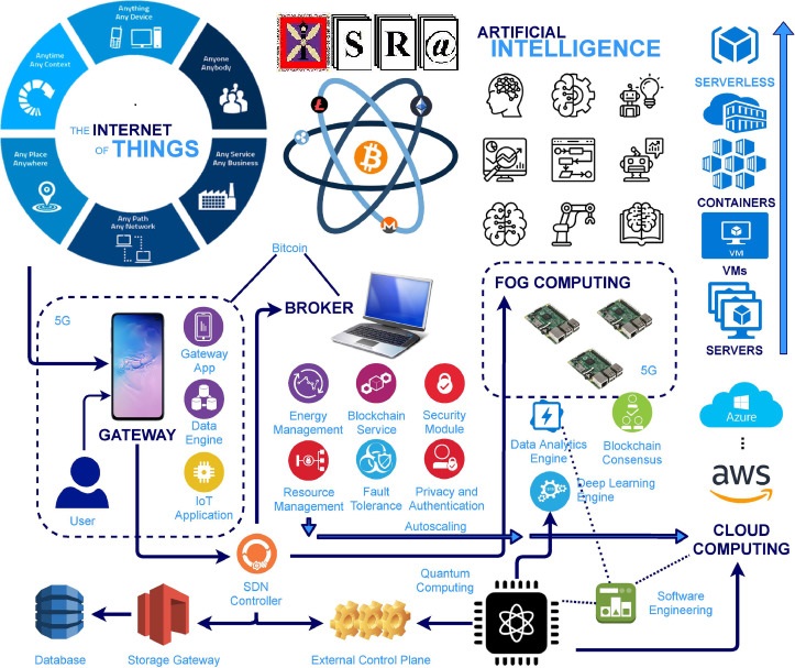Stochastic Computing based AI System for Mobile Devices