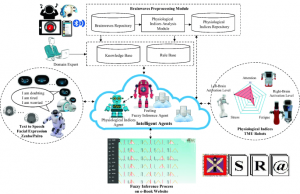 AI-FML Agent for Robotic Game of Go and AIoT Real-World Co-Learning Applications