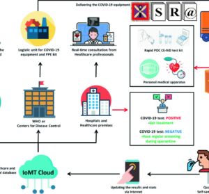 Detection and Tracking Contagion using IoT-Edge Technologies: Confronting COVID-19 Pandemic