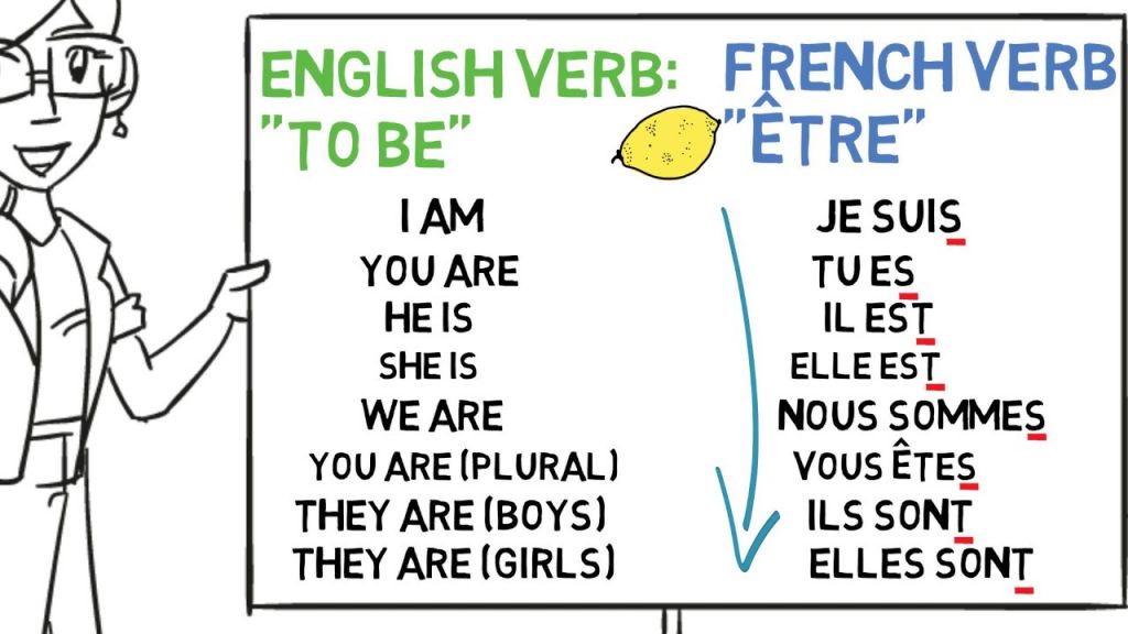 The French irregular verb être, "to be," is one of the most important verbs in the French language. In this article, you can find the conjugations of ..