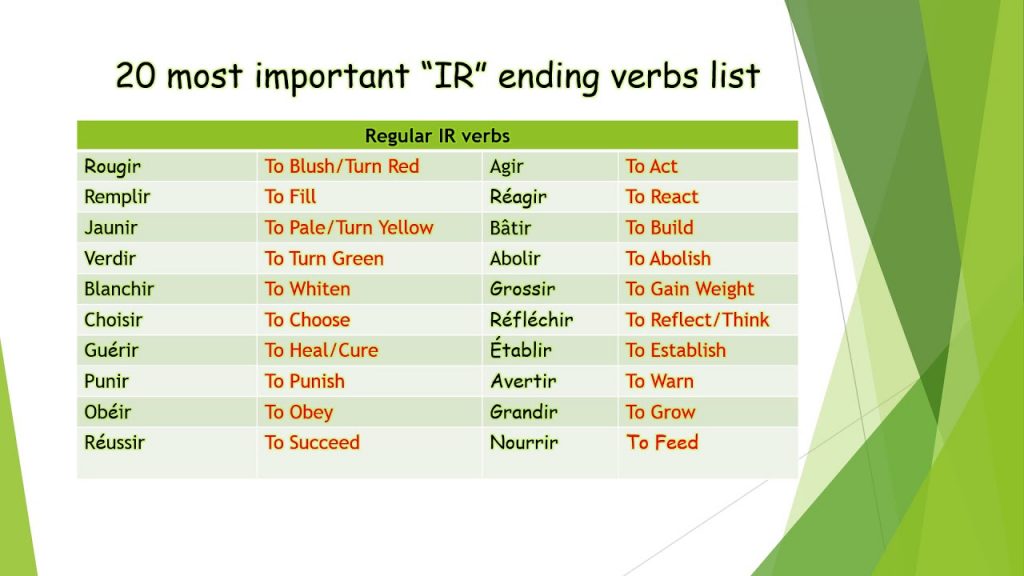 ir ending verbs in french ir finissant les verbes en français