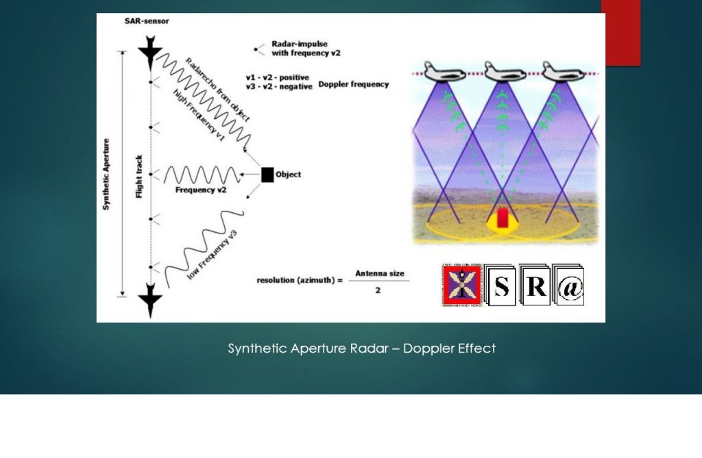 Study of an Evaluation Model for AIS ReceiverSensitivity Measurements