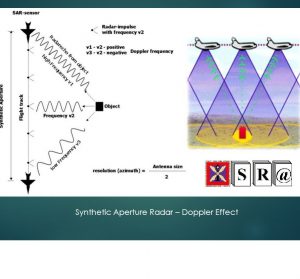 Study of an Evaluation Model for AIS ReceiverSensitivity Measurements